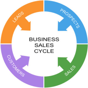 Sales cycle